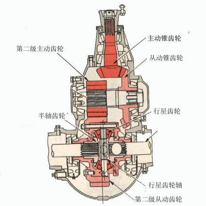 双桥车后桥平衡结构图片